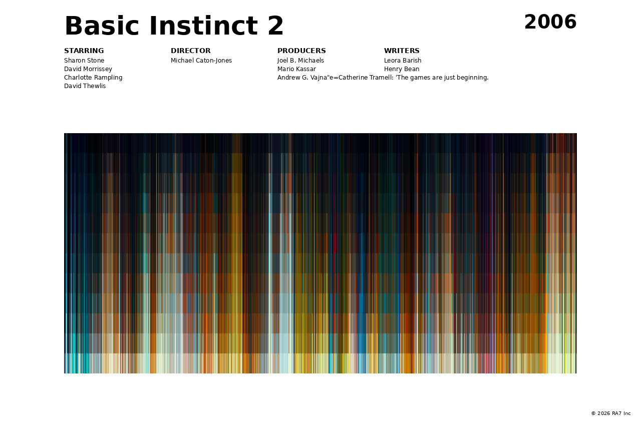 Poster preview for Basic Instinct 2